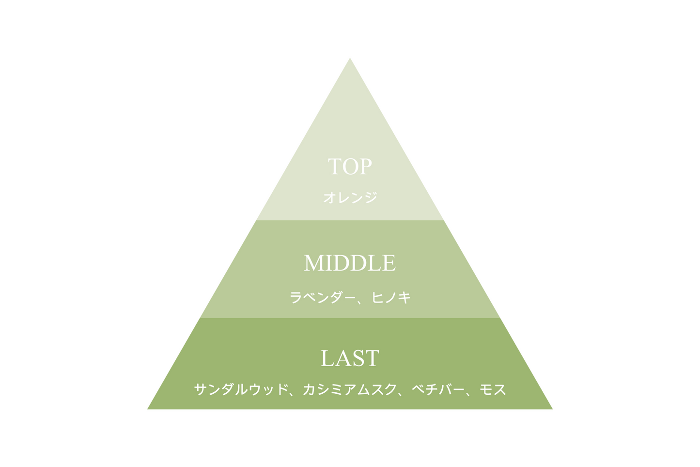 【コスメキッチンコラボ/新生活応援送料無料】9KOSキャンドル Hinoki&Volcano 本体+オカワリ付きギフトセット