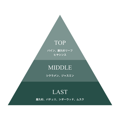 【giftee専用/九州産フレグランス】屋久杉精油生まれのインセンス（gifteeで発行された「クーポンコード」が購入に必要です）