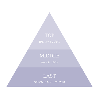 【9/4(金)まで 先行販売15%OFF】福岡・久留米の香りプロジェクト Kyoho Nostalgia