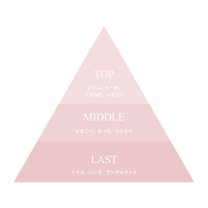 9KOS Eau de Parfum | Nine Bouquet from Kyushu, Japan