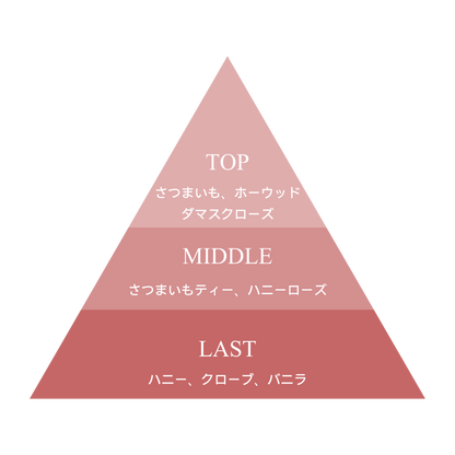 お試しムエット | 九州の花々3種の香り サンプルセット【インスタフォローで送料無料】